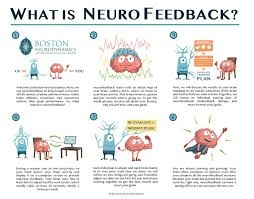 NeuroFeedback